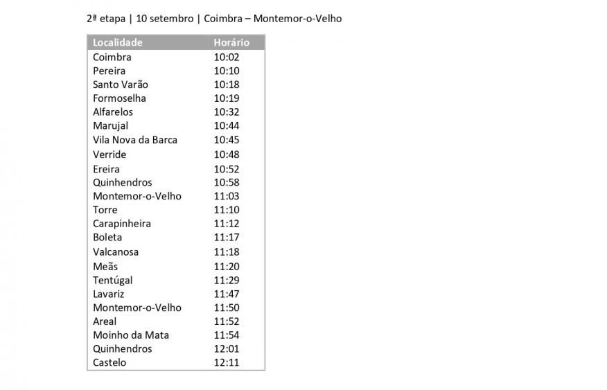 Grande Pr&eacute;mio Alves Barbosa- 10 de setembro &ndash; 2&ordf; etapa &ndash; Coimbra - Montemor- 